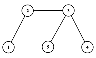 example_graph